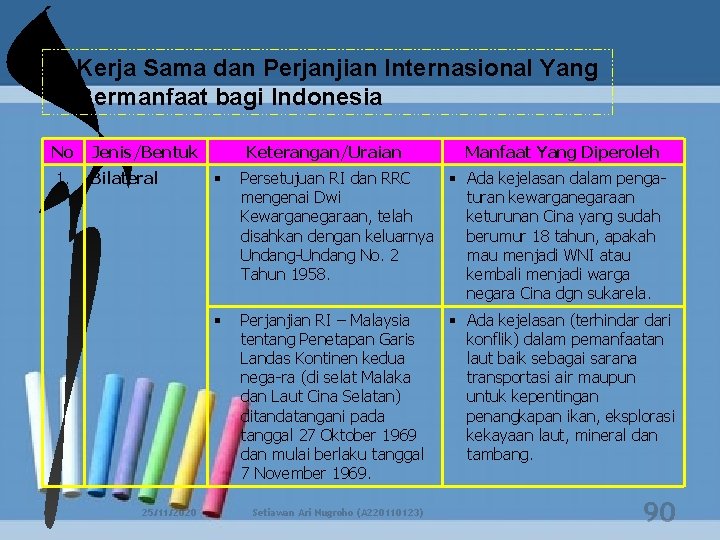 b. Kerja Sama dan Perjanjian Internasional Yang Bermanfaat bagi Indonesia No Jenis/Bentuk 1. Bilateral