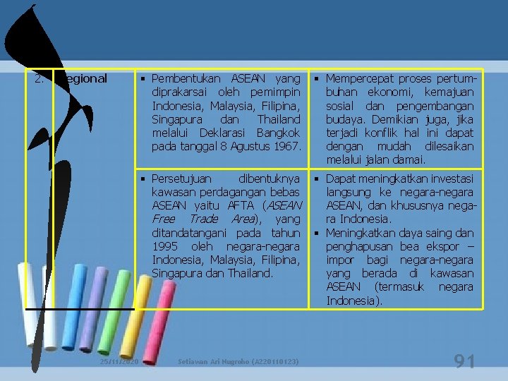 2. Regional 25/11/2020 Pembentukan ASEAN yang diprakarsai oleh pemimpin Indonesia, Malaysia, Filipina, Singapura dan