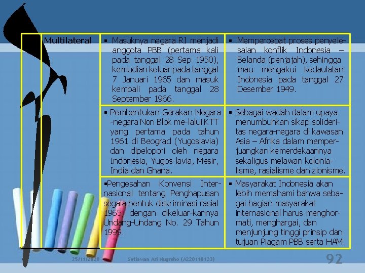 3. Multilateral Masuknya negara RI menjadi anggota PBB (pertama kali pada tanggal 28 Sep