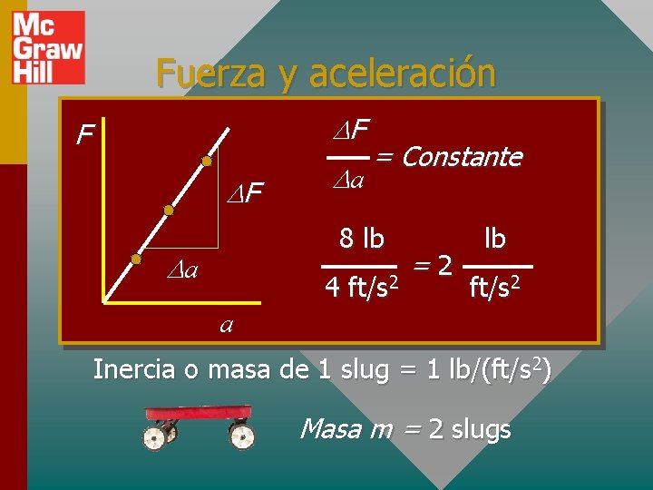 Fuerza y aceleración DF F DF Da = Constante 8 lb Da 4 ft/s