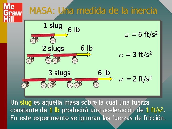 MASA: Una medida de la inercia 1 slug 6 lb 2 slugs 3 slugs