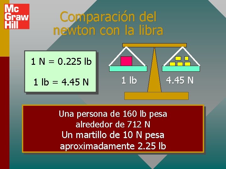 Comparación del newton con la libra 1 N = 0. 225 lb 1 lb