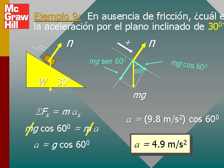 Ejemplo 9: En ausencia de fricción, ¿cuál e la aceleración por el plano inclinado