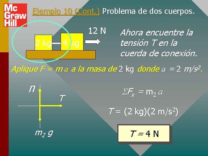 Ejemplo 10 (Cont. ) Problema de dos cuerpos. 12 N 2 kg 4 kg