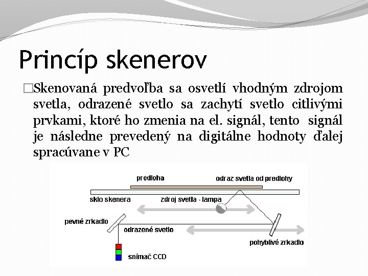 Princíp skenerov �Skenovaná predvoľba sa osvetlí vhodným zdrojom svetla, odrazené svetlo sa zachytí svetlo