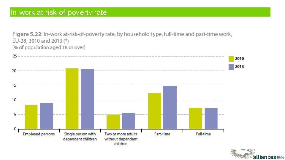 In-work at risk-of-poverty rate 