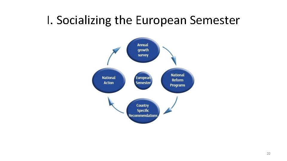 I. Socializing the European Semester 22 
