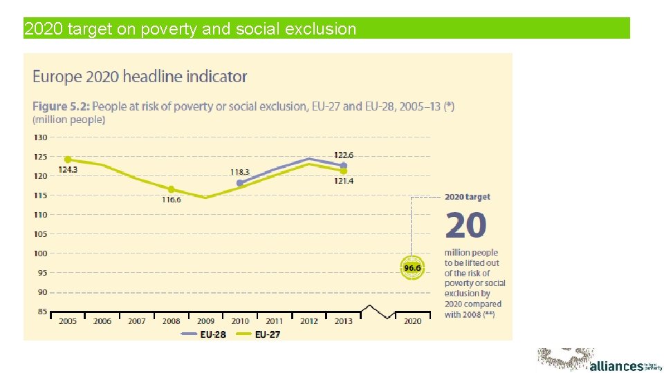 2020 target on poverty and social exclusion 