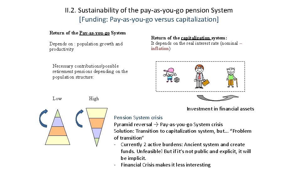 II. 2. Sustainability of the pay-as-you-go pension System [Funding: Pay-as-you-go versus capitalization] Return of