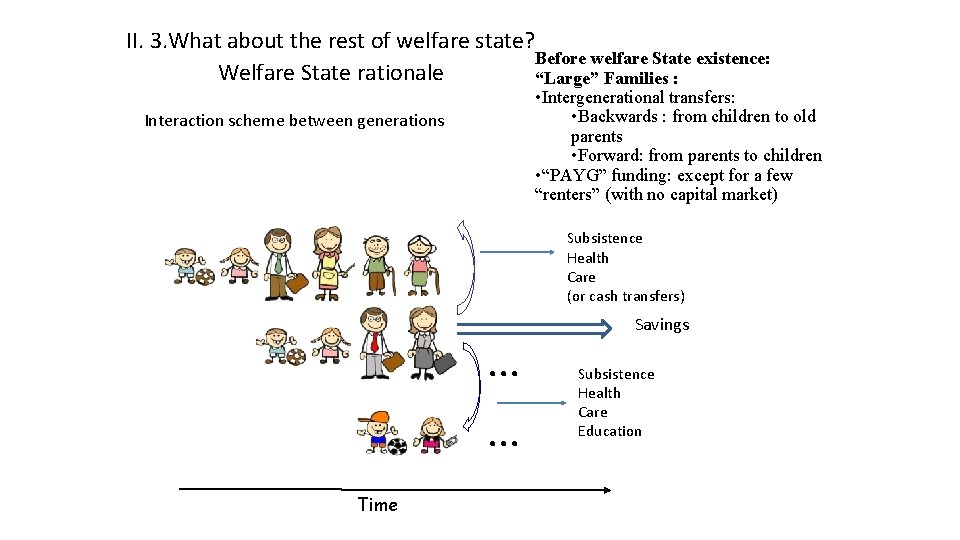 II. 3. What about the rest of welfare state? Before welfare State existence: Welfare