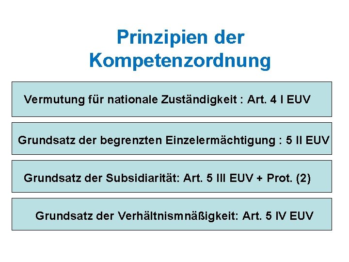 Prinzipien der Kompetenzordnung Vermutung für nationale Zuständigkeit : Art. 4 I EUV Grundsatz der