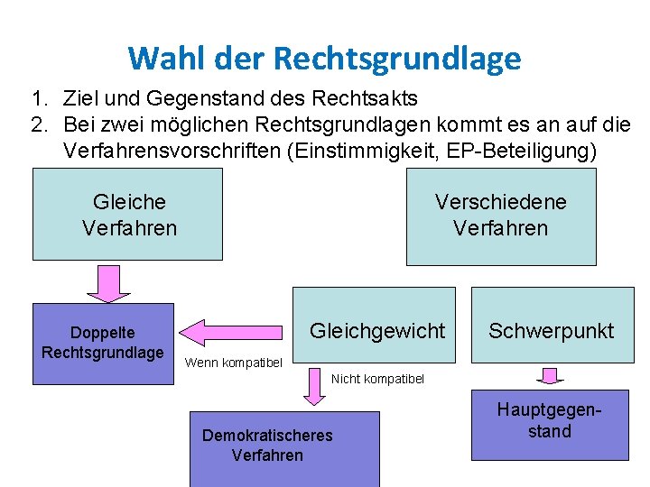 Wahl der Rechtsgrundlage 1. Ziel und Gegenstand des Rechtsakts 2. Bei zwei möglichen Rechtsgrundlagen