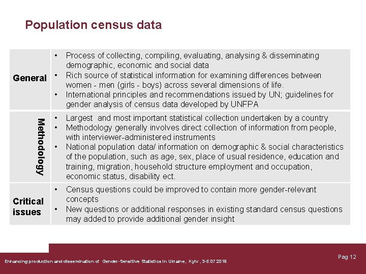 Population census data • General • • Methodology • • Critical issues • Process