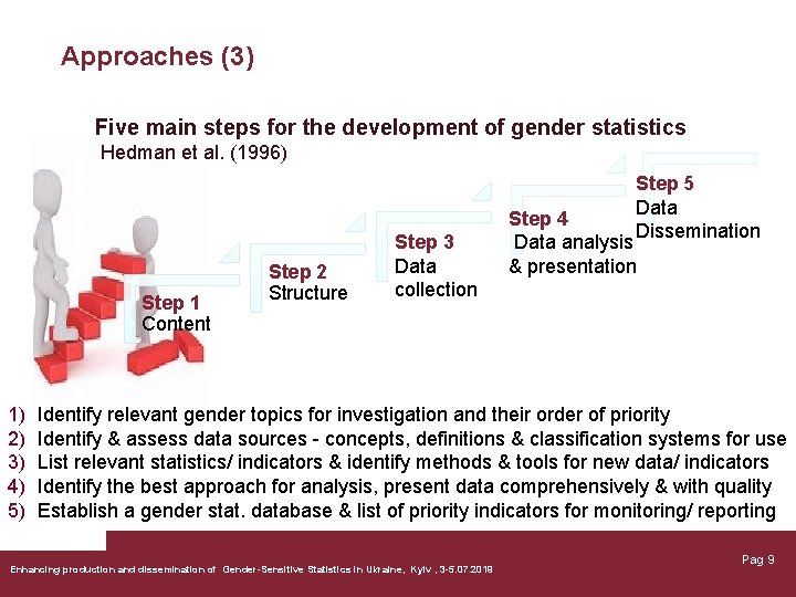 Approaches (3) Five main steps for the development of gender statistics Hedman et al.
