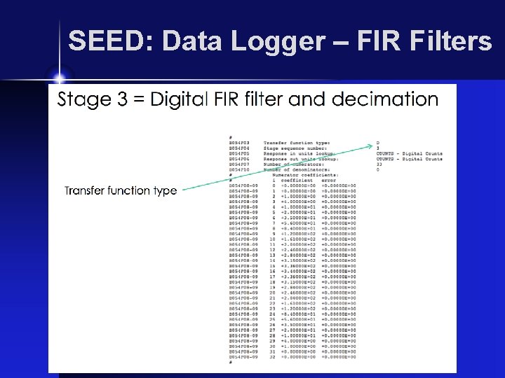 SEED: Data Logger – FIR Filters 