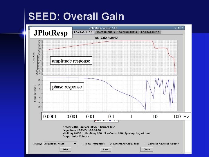 SEED: Overall Gain 