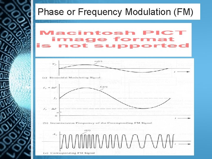 Phase or Frequency Modulation (FM) 