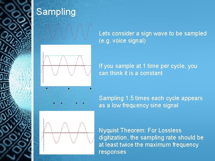 Sampling Lets consider a sign wave to be sampled (e. g. voice signal) If