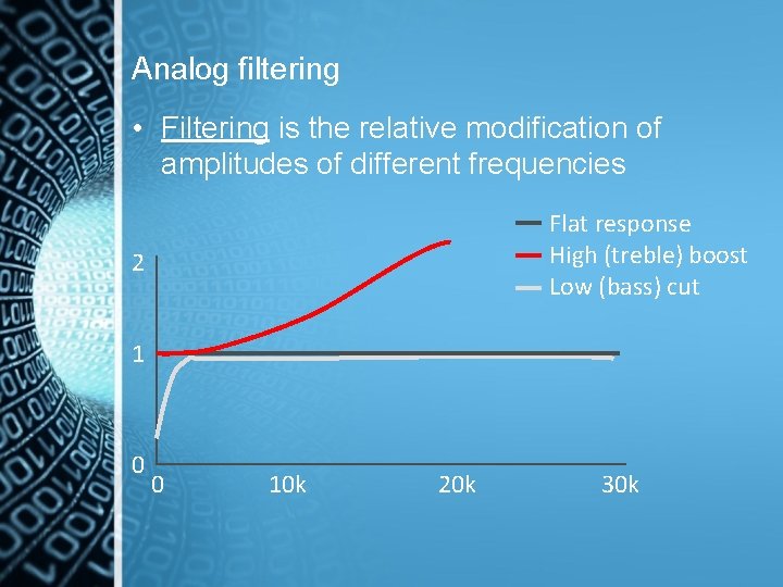 Analog filtering • Filtering is the relative modification of amplitudes of different frequencies Flat