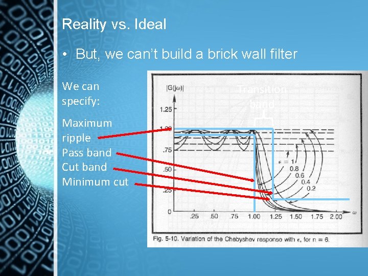 Reality vs. Ideal • But, we can’t build a brick wall filter We can