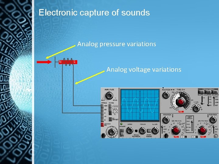 Electronic capture of sounds Analog pressure variations N S Analog voltage variations 