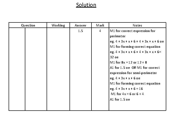 Solution Question Working Answer 1. 5 Mark 4 Notes M 1 for correct expression