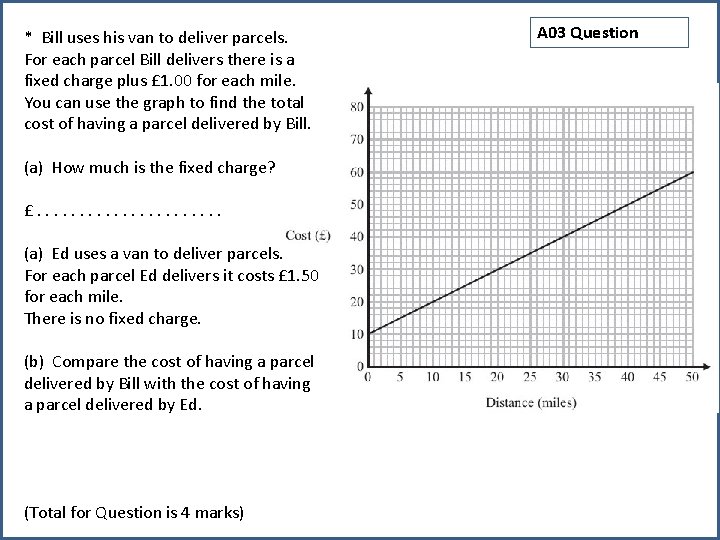 * Bill uses his van to deliver parcels. For each parcel Bill delivers there