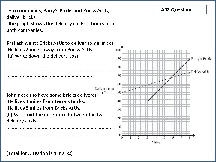 Two companies, Barry's Bricks and Bricks Ar. Us, deliver bricks. The graph shows the