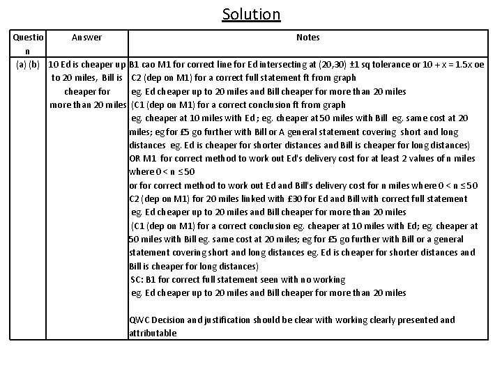 Solution Questio Answer Notes n (a) (b) 10 Ed is cheaper up B 1