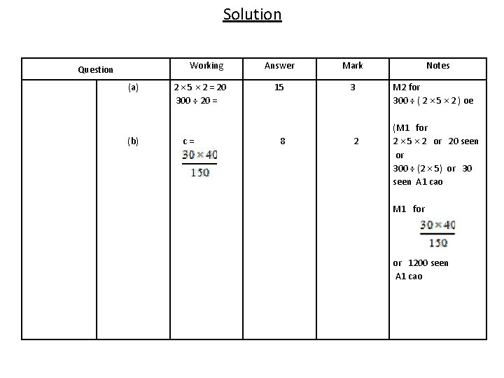 Solution Working Question (a) (b) 2 × 5 × 2 = 20 300 ÷