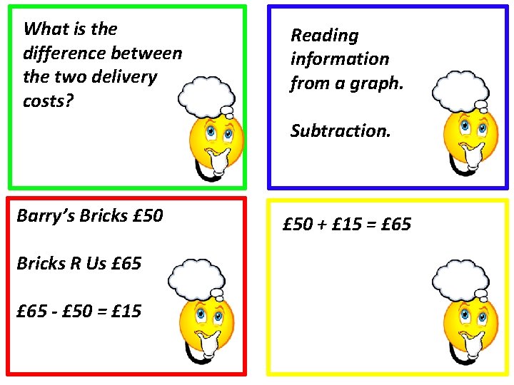 What is the difference between the two delivery costs? Reading information from a graph.