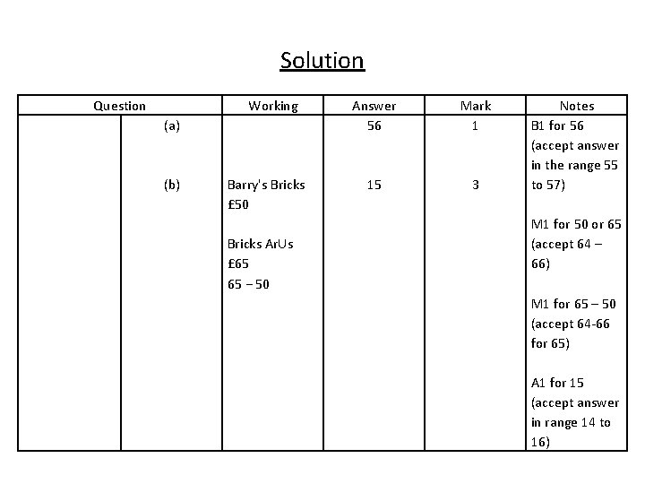 Solution Question Working (a) (b) Barry's Bricks £ 50 Bricks Ar. Us £ 65
