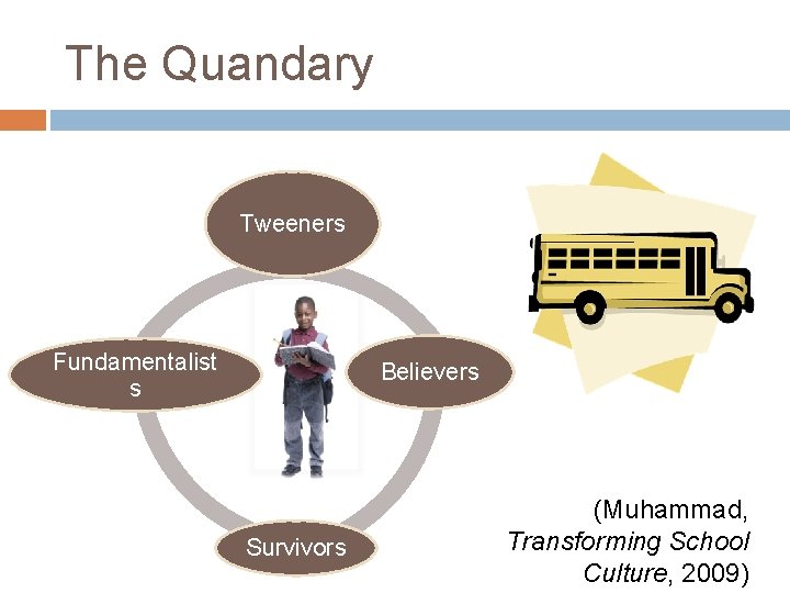 The Quandary Tweeners Fundamentalist s Believers Survivors (Muhammad, Transforming School Culture, 2009) 