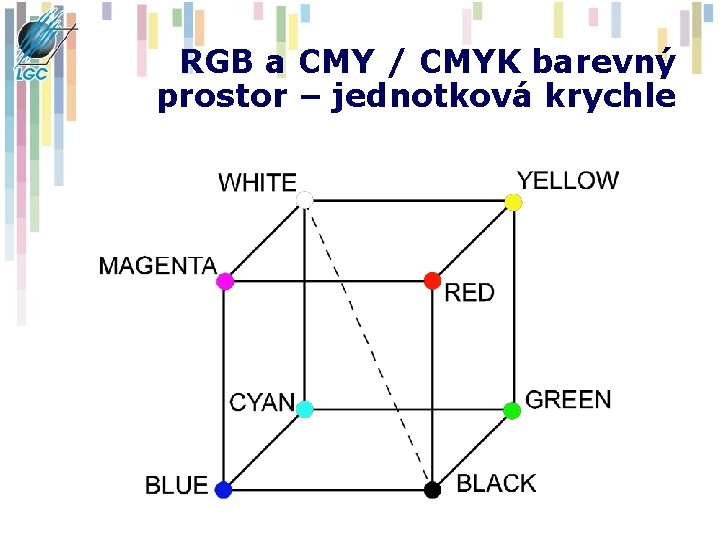 RGB a CMY / CMYK barevný prostor – jednotková krychle 