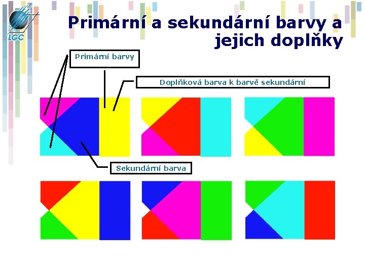 Primární a sekundární barvy a jejich doplňky Primární barvy Doplňková barva k barvě sekundární