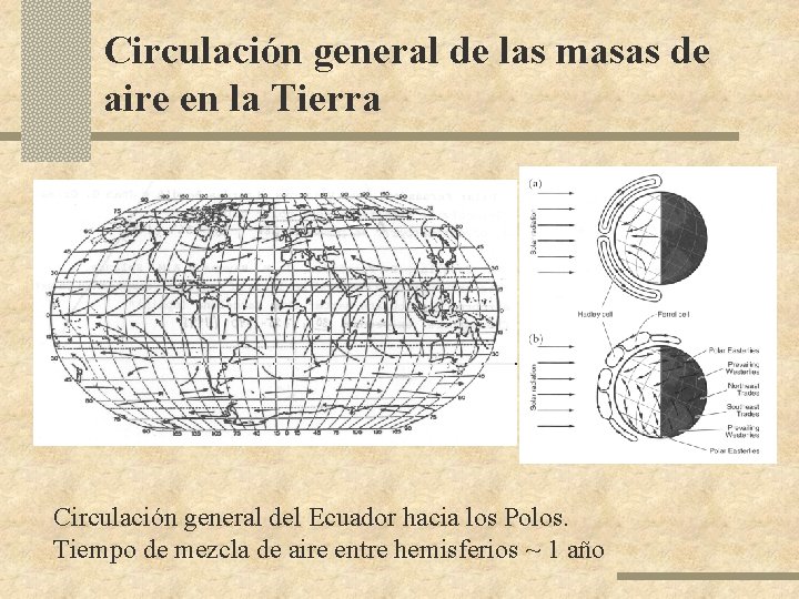 Circulación general de las masas de aire en la Tierra Circulación general del Ecuador