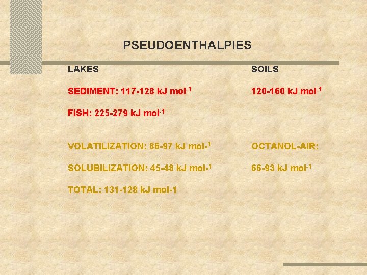 PSEUDOENTHALPIES LAKES SOILS SEDIMENT: 117 -128 k. J mol-1 120 -160 k. J mol-1