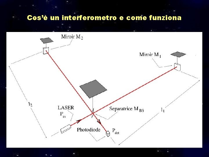 Cos’è un interferometro e come funziona Cos’è un interferometro e come funziona
