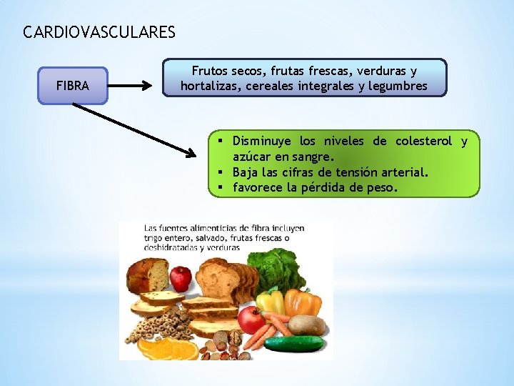 CARDIOVASCULARES FIBRA Frutos secos, frutas frescas, verduras y hortalizas, cereales integrales y legumbres §