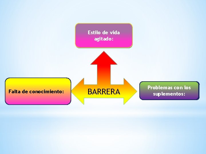 No hay tiempo para Estilo de vida preparar alimentos con agitado: ingredientes esenciales. El