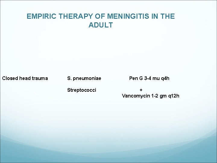 EMPIRIC THERAPY OF MENINGITIS IN THE ADULT Closed head trauma S. pneumoniae Pen G