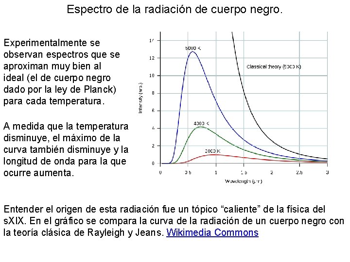 Espectro de la radiación de cuerpo negro. Experimentalmente se observan espectros que se aproximan