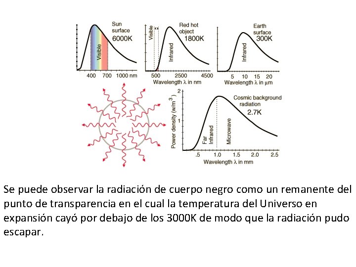 Se puede observar la radiación de cuerpo negro como un remanente del punto de