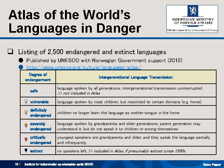 Atlas of the World’s Languages in Danger q Listing of 2, 500 endangered and