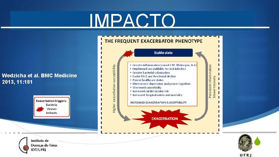 IMPACTO Wedzicha et al. BMC Medicine 2013, 11: 181 S 