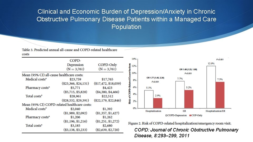 Clinical and Economic Burden of Depression/Anxiety in Chronic Obstructive Pulmonary Disease Patients within a