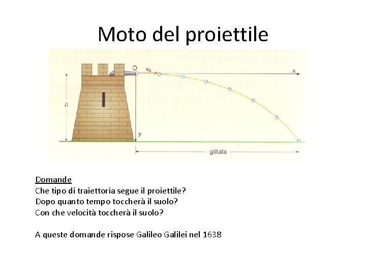 Moto del proiettile Domande Che tipo di traiettoria segue il proiettile? Dopo quanto tempo