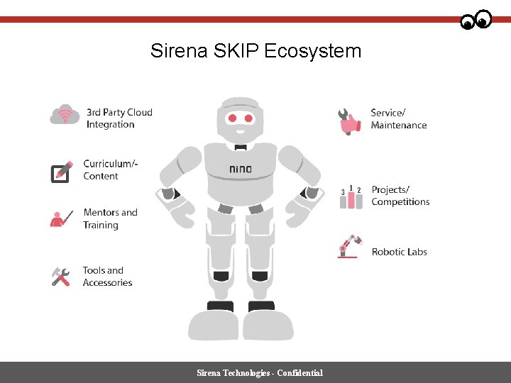 Sirena SKIP Ecosystem Sirena Technologies - Confidential 