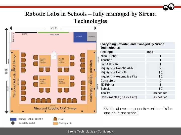 Robotic Labs in Schools – fully managed by Sirena Technologies Everything provided and managed