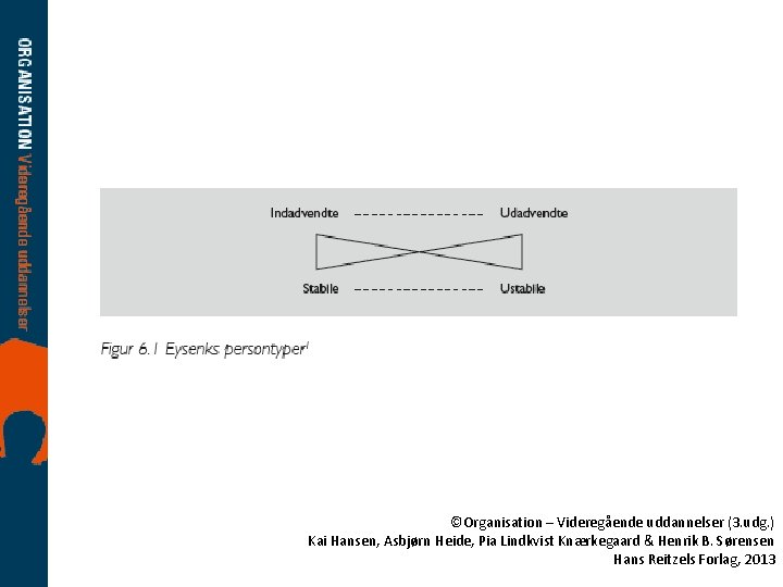 ©Organisation – Videregående uddannelser (3. udg. ) Kai Hansen, Asbjørn Heide, Pia Lindkvist Knærkegaard